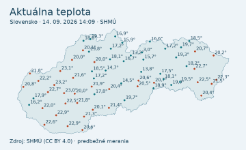 Aktuálne počasie na Slovensku