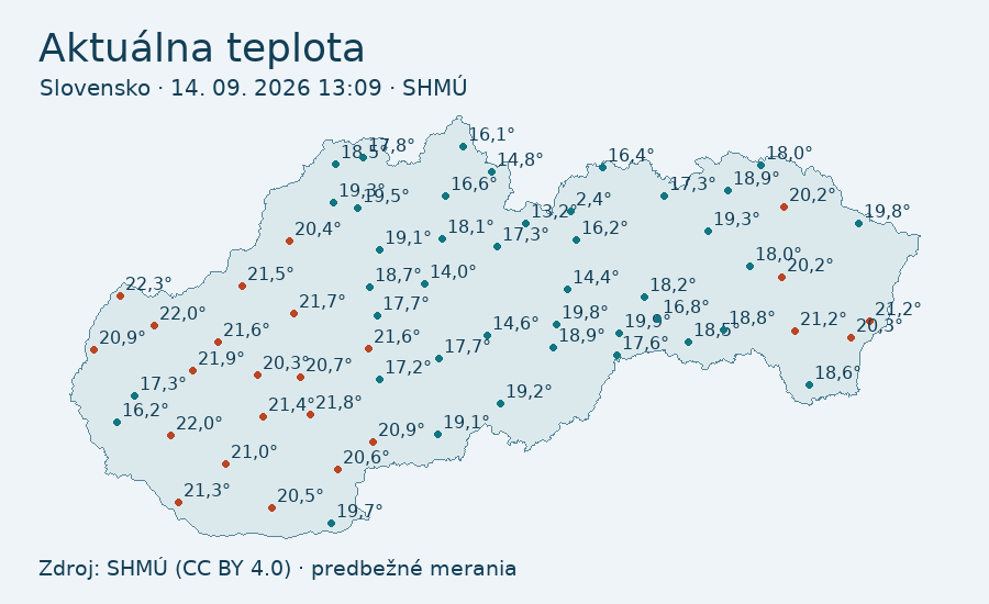 Aktuálne počasie na Slovensku